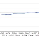 군포시립군포1동어린이집 이미지
