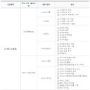 CS리더스관리사 - CS개론 이미지