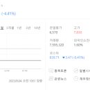 상신개발