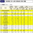 ㈜에이치제이중공업 이미지