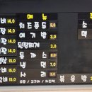 둥이네축산 - 부천시 오정구 중동로 406 | 둥이네축산