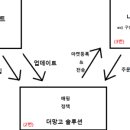더망고