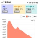 쌍용예가스타부동산공인중개사사무소 | 부산 주요 단지들 전세 매물 수 보니 2026년 전월세 거주자들의 선택은??