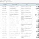 가양 다기능회관 이미지