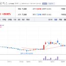 에스엠씨에이 이미지
