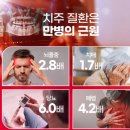 종합쥬단학화장품 | 뷰트리 잇몸케어 인텐스 치약 후기, 프로폴리스 성분으로 구강건강 관리해본 솔직 리뷰