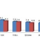 (주)대림물산