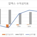 얍엑스