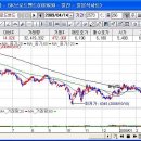 [SK브로드밴드,서희건설,레인콤,서울반도체,진성티이씨,티엘아이,키움증권,인스프리트,바른전자,태웅] 4월14일 코스닥 기관 순매수 상위 10종목 이미지