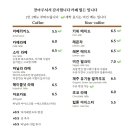 카페월든