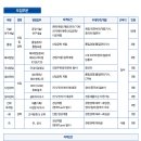 (주)심텍 채용 / (주)심텍 상반기 채용공고 (~5/20) 이미지