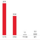 G0300 네이버블로그