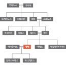 헤베(HEBE) 이미지