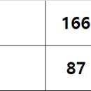 21회차 로또 당첨번호 168,133번 (당첨자: 윤보영님,진민호님) 이미지