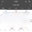 멜팅치즈 네이버블로그