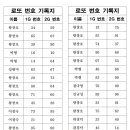 24년 12월 1일 54회 로또 이벤트 추첨결과 이미지