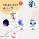 파인만수학학원 네이버블로그