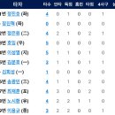 5월21일]한화이글스 vs KT위즈 이미지