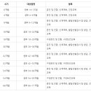 큰사랑소아청소년과의원 이미지