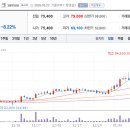 신호테크 네이버블로그