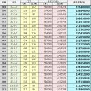 김동환공인중개사사무소 이미지