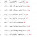 스크린 영어(중급) 이미지