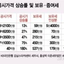 표준부동산공인중개사사무소 이미지