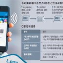 음파