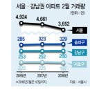 강남-285 이미지