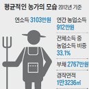 풍년유통 조선비즈