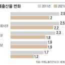 [2023 DAILY PICK 제138호] '국내 주요 학회, 새로운 디지털 질서 방향 논의' 등 이미지