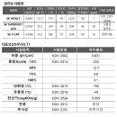 현대특수유 네이버블로그