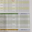 홍성범수학학원 | 초6 수학 학습 비교, 깊은생각 vs 늘푸른수학원 송파