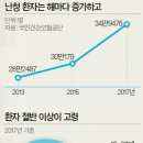 소리보청기 이미지