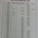 고달초등학교동창회회비내역 이미지