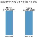 (주)상상인인더스트리