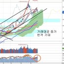 구원투수 연기금과 조정 연장, 제로금리가 필요한 한국경제 이미지