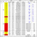 새롬동_세움빌딩후면 네이버블로그