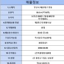 중동사거리주변 이미지