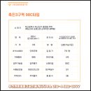 부전센트럴파크공인중개사사무소 이미지