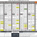 2024년 7월 13일 (토) 근무현황표 44/42/37 총 123팀 이미지