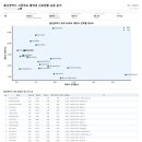 울산스포츠과학중학교 | 울산광역시 중학교 특목고 진학률 정리 [울산광역시 5개 구·군 전체 분석 (2025년 졸업생 기준)]