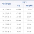 정읍시 국민여가캠핑장 이미지