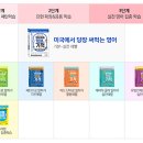 생활영어회화 초급 이미지