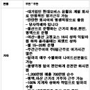 대천윤활유 이미지