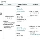 [삼광의료재단] 임상병리사(병리) 경력/신입 채용 (~12/14) 이미지