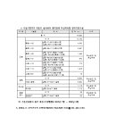 부곡중앙4길 이미지