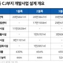 (주)지산건설 - 안동시 제봉3길 154-9 | (주)지산건설