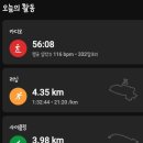 이젠피티 | 염창역 피티샵 소규모 그룹피티 액티브8 후기