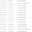 김*섭 - 안양시 동안구 관평로358번길 | 김*섭